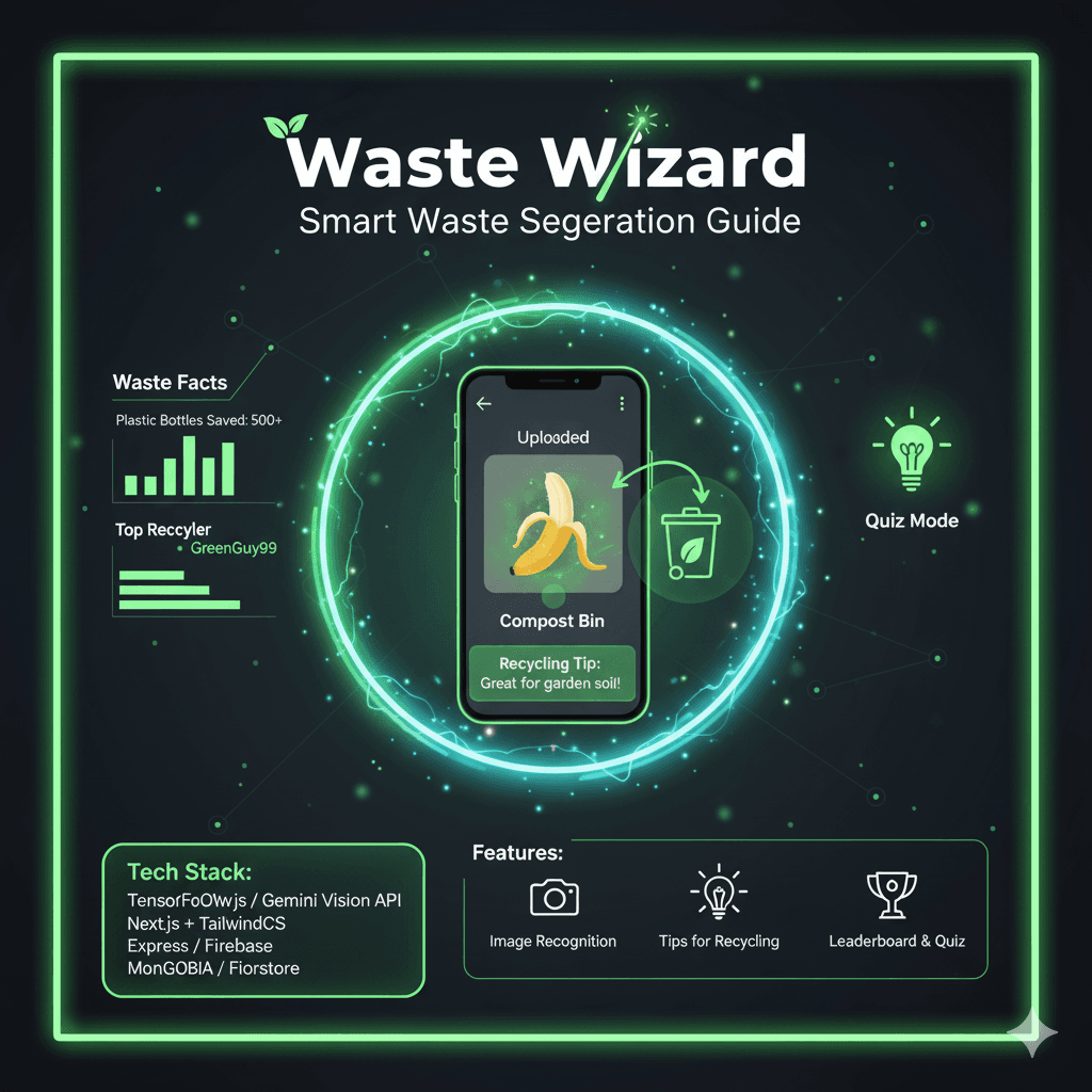 Waste Wizard